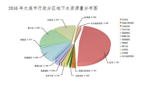 人均生活用水_生活中节约用水的图片
