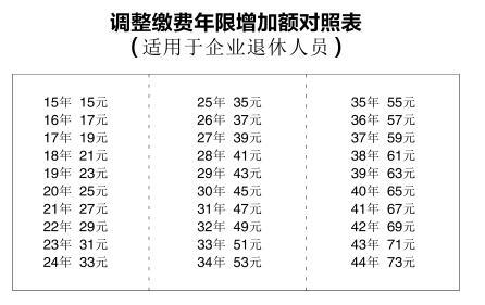 金职人口_人口普查(2)