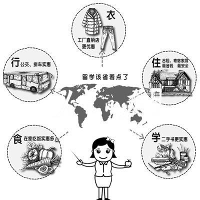 写比喻句_比喻增加收入节省开支(2)