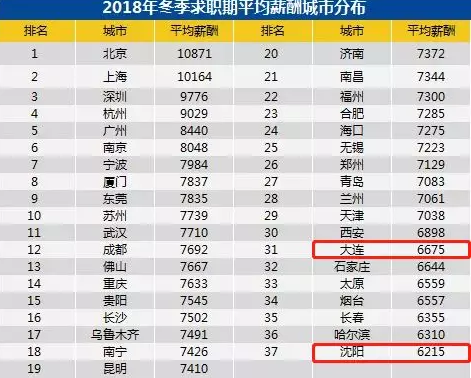 辽宁人均工资_辽宁舰飞行员工资(2)