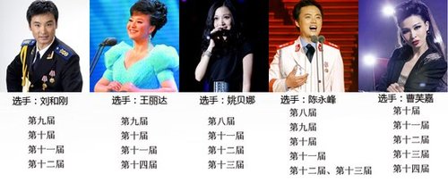 青歌赛钉子户扎堆内幕:获金奖能升职分房_大辽网_腾讯网