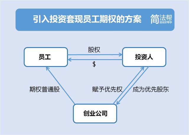 若上市无期 创业公司如何安抚拿到股权激励的