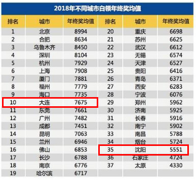 沈阳市人口多少 2018_2018年,大沈阳让多少人路转粉(3)