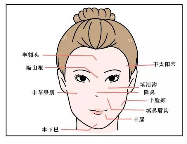 弄清楚注射玻尿酸,涂抹式玻尿酸,水光针面膜,才再也不会被骗!