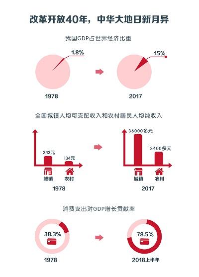 gdp(_处暑 收益图片(2)