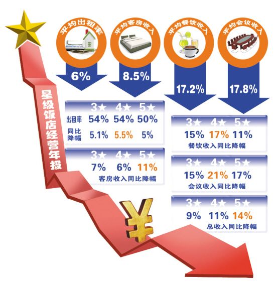 我爱记歌词袁野_袁野收入