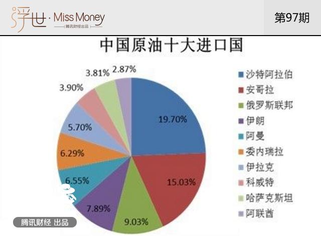 趣闻:除了石油 中国大米进口量也是世界第一