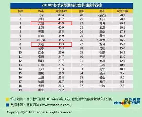 辽宁人均工资_辽宁舰飞行员工资