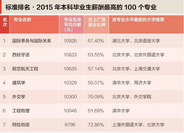 收入证明英文模板_月收入英文