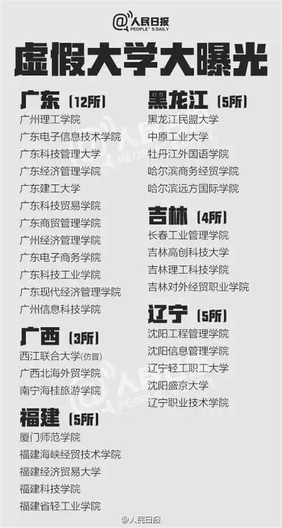 辽宁5所“野鸡大学”遭曝光 千万别上当！