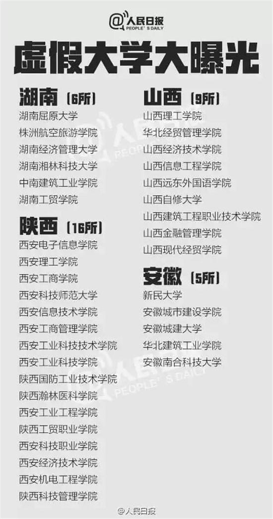 辽宁5所“野鸡大学”遭曝光 千万别上当！
