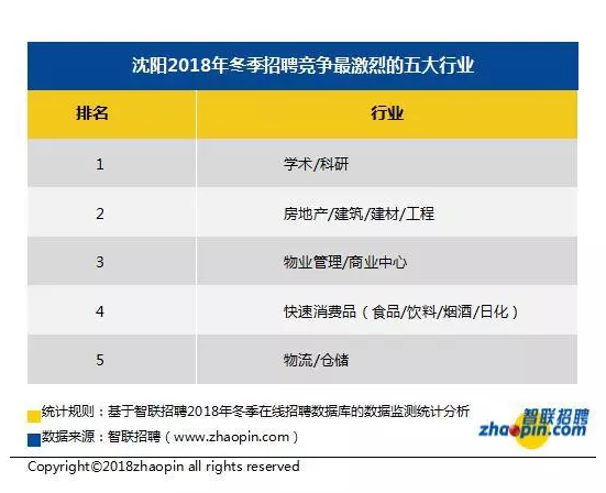 辽宁人均工资_辽宁舰飞行员工资