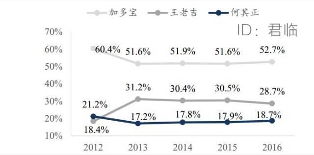壮阳药卖疯了，毛利率90%，两年卖出20亿，中国人到底有多饥渴？