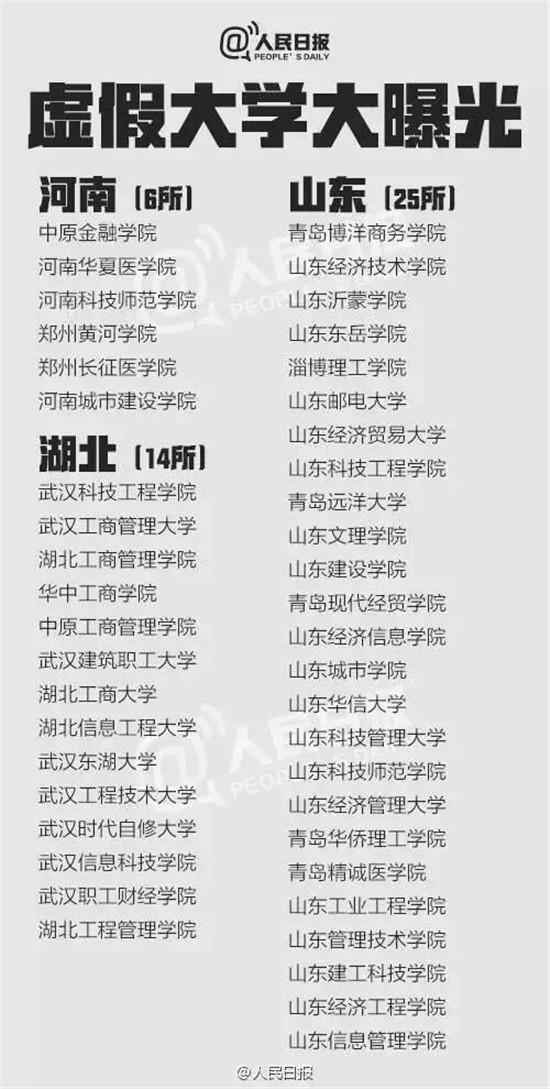 辽宁5所“野鸡大学”遭曝光 千万别上当！