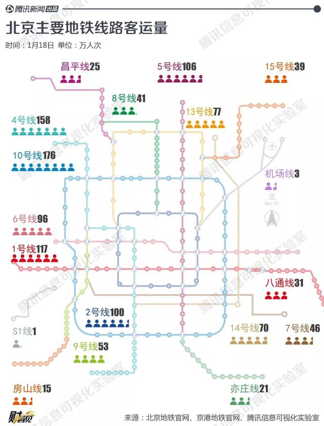 北京常住人口2016_深圳常住人口2016_大连常住人口2016