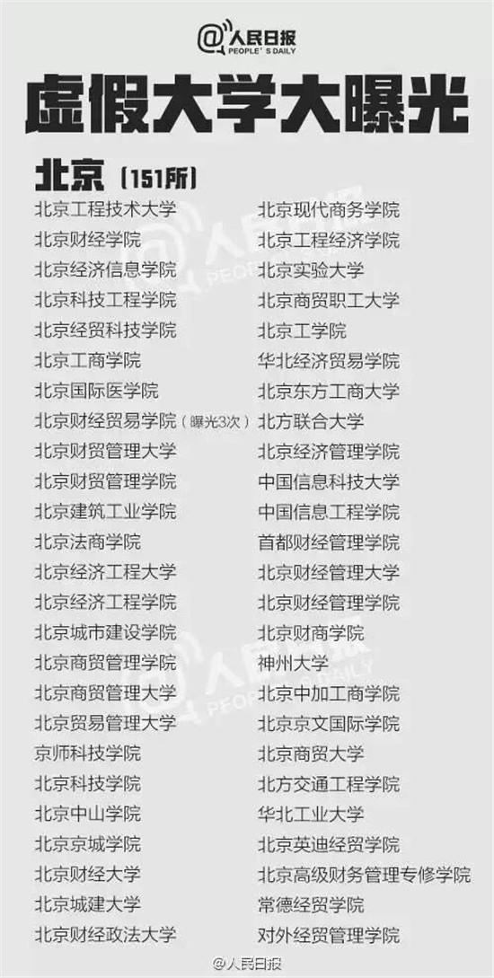 辽宁5所“野鸡大学”遭曝光 千万别上当！