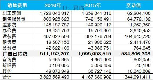 壮阳药卖疯了，毛利率90%，两年卖出20亿，中国人到底有多饥渴？