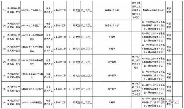 锦州多少人口_锦州人口知多少(3)