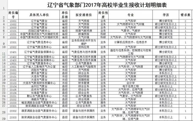 ���������ҵ��λ�͸�У��Ƹ200����