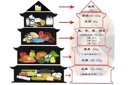 顿顿美食管住嘴 安心过年迈开腿