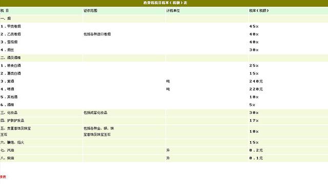 烟草税上调:控烟还是增收?