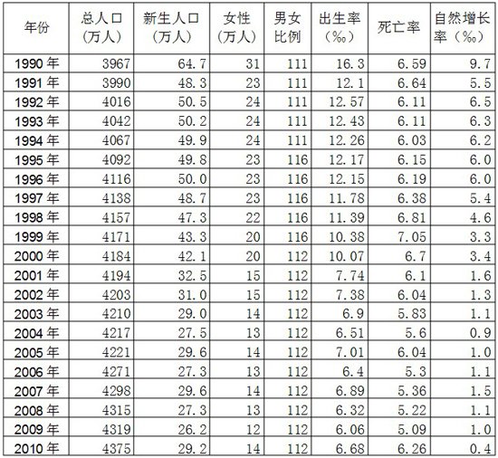 辽宁人口数_辽宁舰(3)