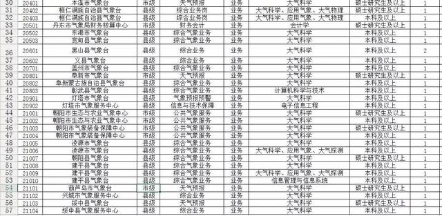 ���������ҵ��λ�͸�У��Ƹ200����
