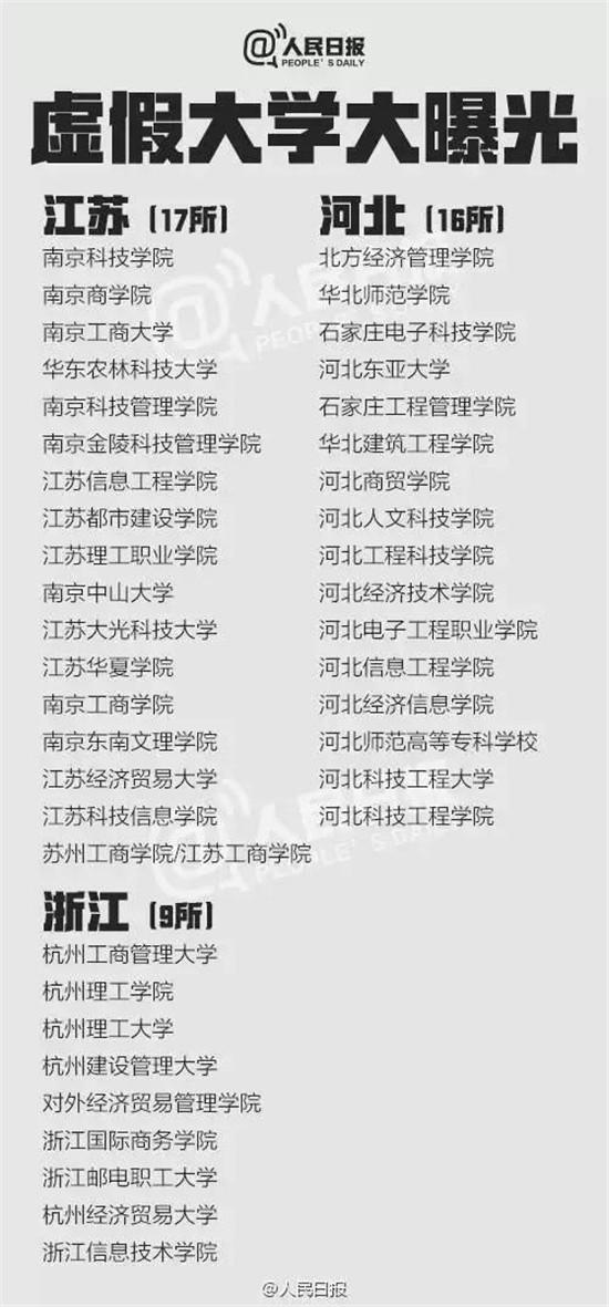 辽宁5所“野鸡大学”遭曝光 千万别上当！