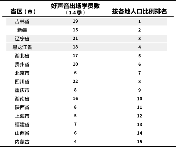 中国各省人口排行榜_中国各省人口排名2016 全国总人口数量138271万人(表)去年各(2)