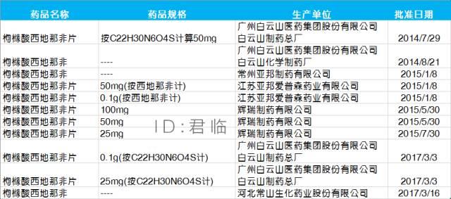 壮阳药卖疯了，毛利率90%，两年卖出20亿，中国人到底有多饥渴？