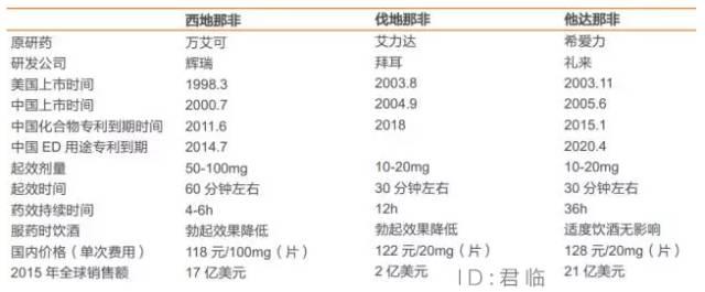 壮阳药卖疯了，毛利率90%，两年卖出20亿，中国人到底有多饥渴？
