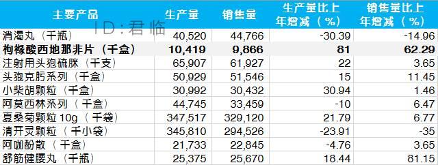 壮阳药卖疯了，毛利率90%，两年卖出20亿，中国人到底有多饥渴？