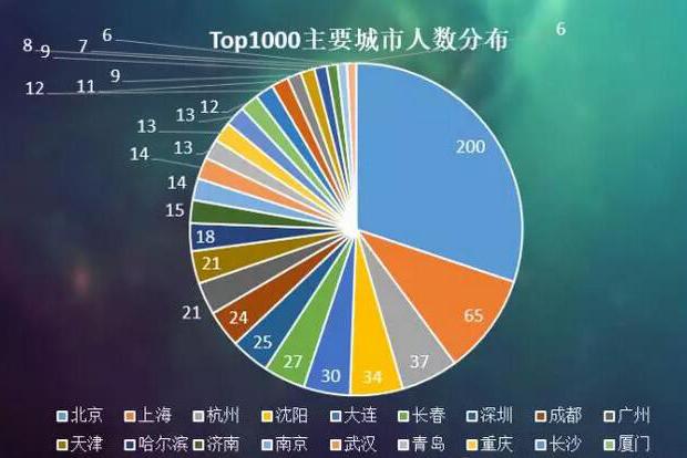 家庭收入黄金分配图_长春市收入分配差距(2)