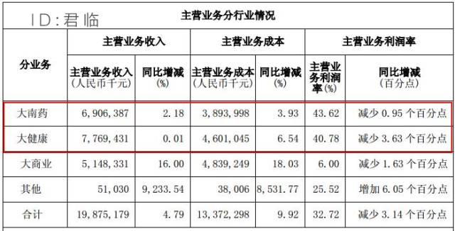 壮阳药卖疯了，毛利率90%，两年卖出20亿，中国人到底有多饥渴？