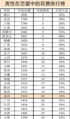低收入家庭标准_中国男性低收入 比率