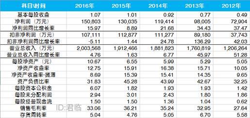 壮阳药卖疯了，毛利率90%，两年卖出20亿，中国人到底有多饥渴？