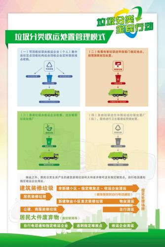 大连设置生活垃圾分类收集容器 明年1月20日前