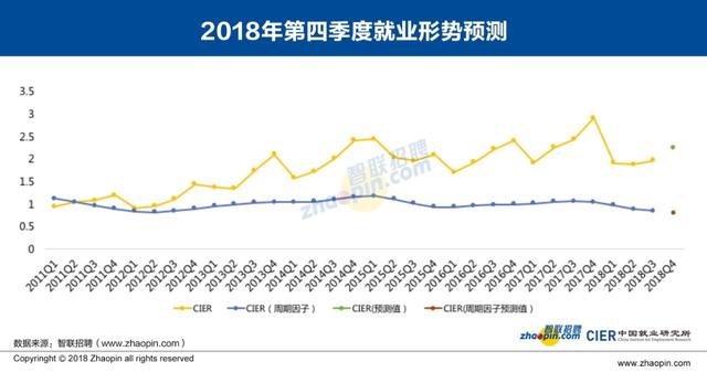 人口指数模型_人口概念模型(2)