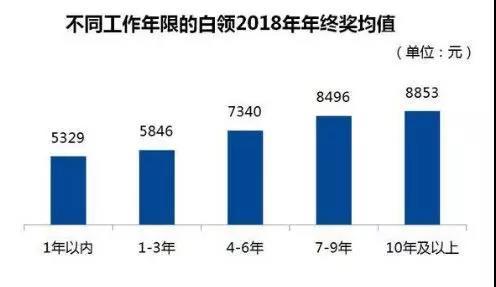 辽宁省人口比例_2016年全国各省市区人口老年化排行榜(3)