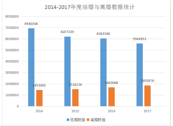 久伴情感:立足口碑建立诚信 提供更加专业的情