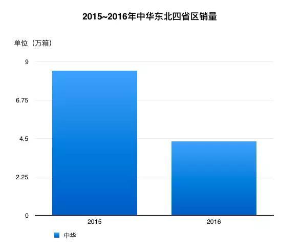 东北不能只看gdp_不能说的秘密(3)