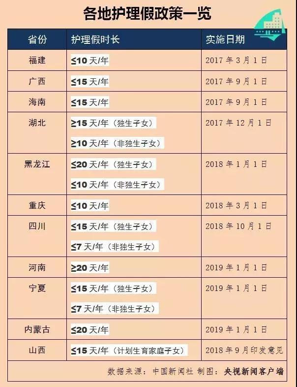 独生子女注意啦！你将比别人多休20天！最少5天！还带薪...