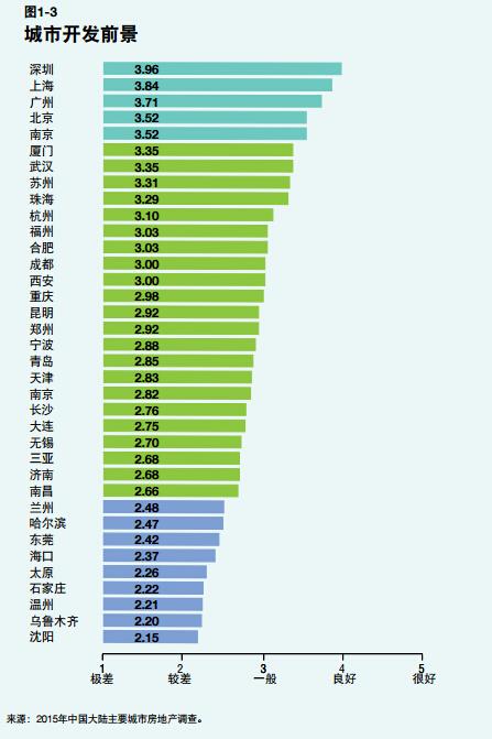 全国省会人口排名_中国省会城市人口排名最多是