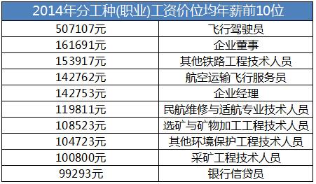 职业摄影师收入_职业 收入(3)