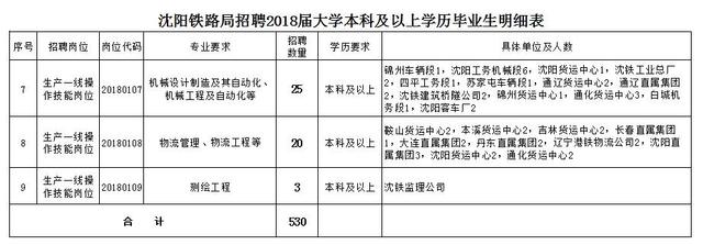 辽宁机关事业单位招聘600余人 部分岗位有编制