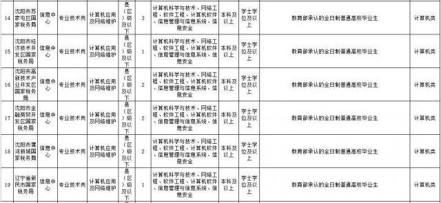 辽宁省人口管理系统_辽宁省自然人税收管理系统扣缴客户端下载 3.1.009 官方版(3)