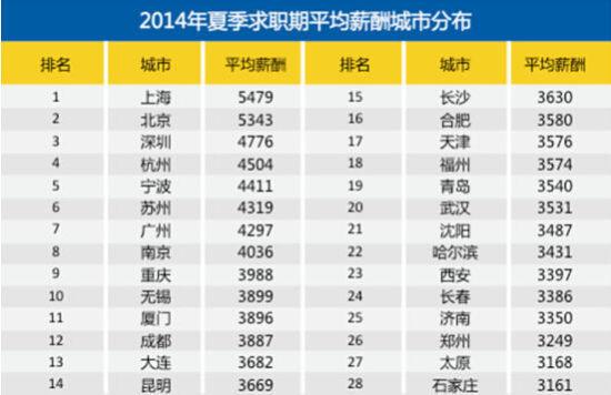 中国 年收入 排行榜_中国明星年收入排行