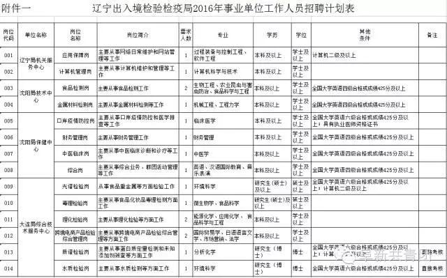 大连人口 年龄_大连发现王国(3)