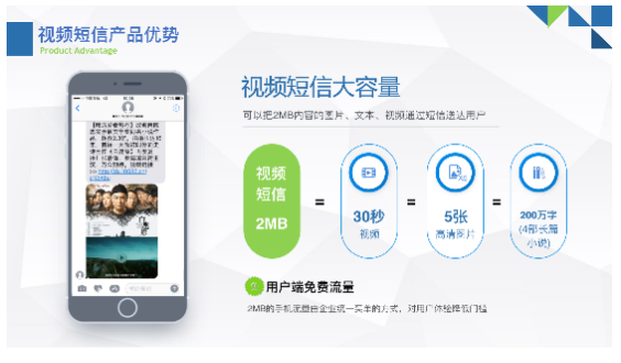 还在拍抖音视频吸粉?不如选“红枫叶视频短信群发”获客!