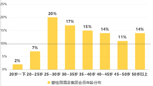 顺势、借势、造势,碧桂园凤凰酒店说硬品牌还